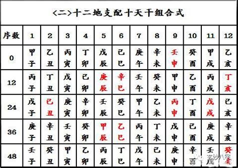 六十甲子顺序表，六十甲子年份对照表_蒲家逸风水大师网