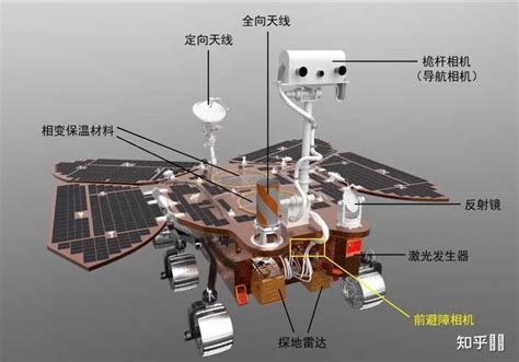 天问一号携「祝融号」火星车成功着陆，火星首次留下中国印迹，背后有哪些重大意义？ - 知乎