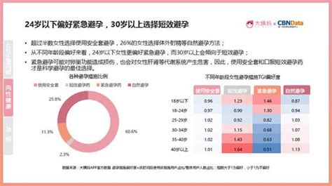 人人都知消费好，三年消费谁最好？ 在之前的行业主题基金一文中我曾经埋了个伏笔，就是在讲消费主题基金这部分的时候，给了如下这个图：很明显最右上 ...