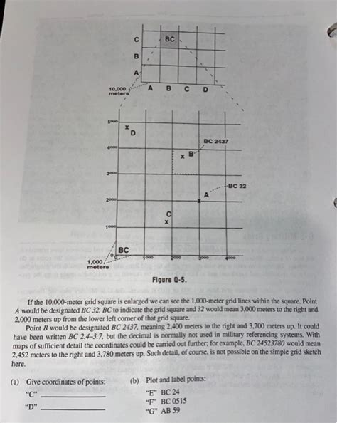 Image result for Military Grid Map