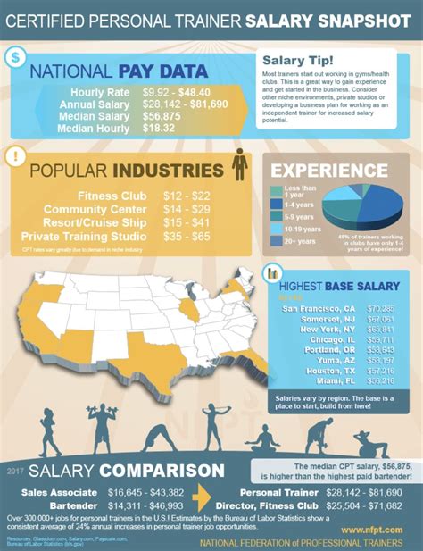 Athletic Trainer Salary Information - Salary Mania