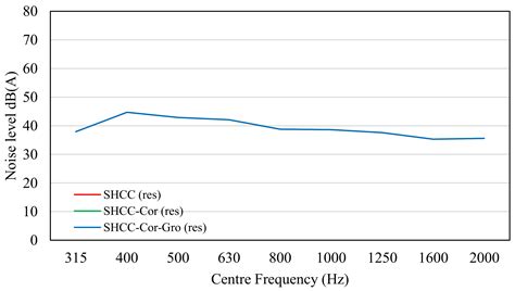 Study of Tire–Pavement Noise Acoustic Performance in Resilient Road ...