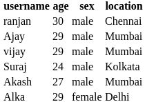 React Native Table 的图像结果