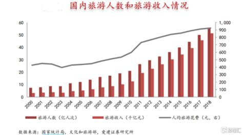 淄博市生产总值(GDP)、人均生产总值是多少？