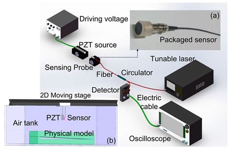 UW Imaging of Seismic-Physical-Models in Air Using Fiber-Optic Fabry ...