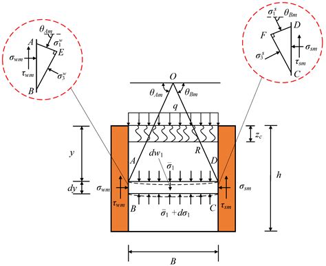 Inclined Layer Method-Based Theoretical Calculation of Active Earth ...