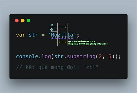 Substring Parameter JavaScript 的图像结果