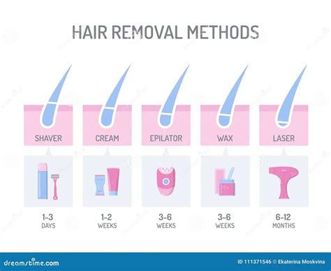 Most Common Hair Removal Method - POPULAR MEN'S HAIRCUTS