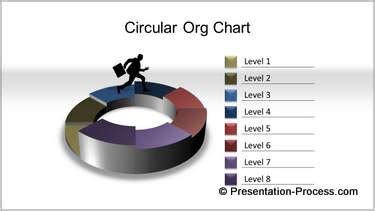 Image result for PowerPivot Org Chart