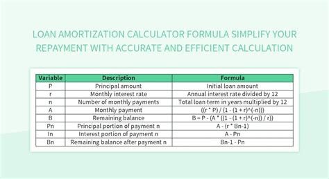 Loan Repayment Formula Excel 的图像结果