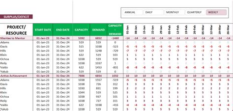 Image result for Demand Forecasting Excel Templates