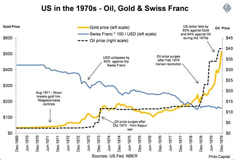 US Government has previously defaulted, it’s not risk-free