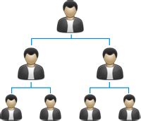 Add-on Modules of Vayak Software - Co-op societies software