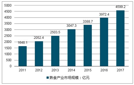 NCBD | 2021年中国卤味熟食行业发展研究报告 - 知乎