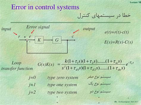 Image result for Control Systems Error