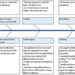 Image result for Sources of Variation in Quality Management