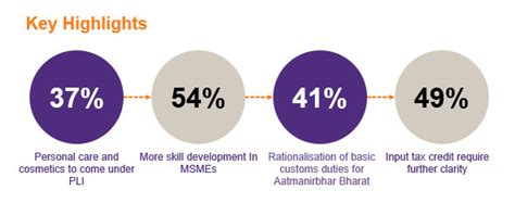 Consumer & Retail sector Insights | Grant Thornton Bharat