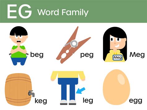 EG Word Family Classroom Poster Word Families, Word Family, 49% OFF