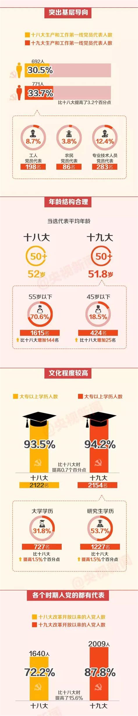 2021年上海妇产科主治医师考试成绩查询网站：www.21wecan.com中国卫生人才网