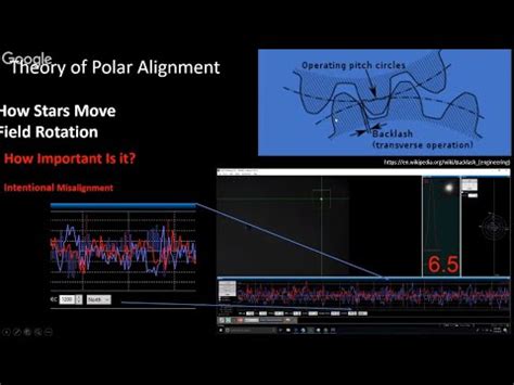 Image result for PhD2 Static Polar Alignment