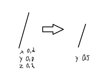 Image result for Unity Clamp Vector3