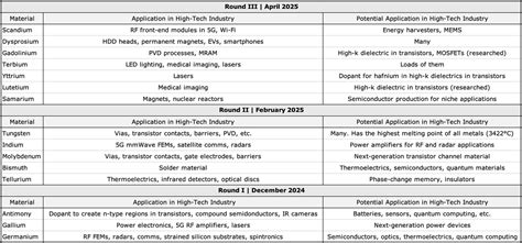 Image result for Real Earth Export Control