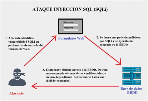 Image result for Cach Script SQL