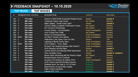 Flight Simulator 2020 Update 的图像结果