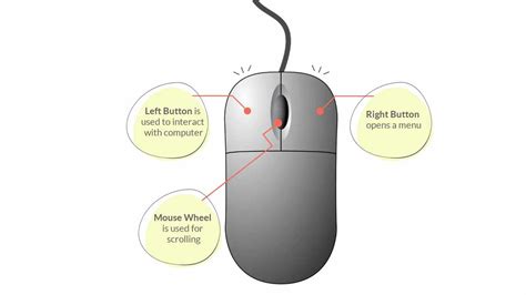 Computer Old Mouse Diagram 的图像结果