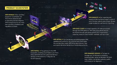 Image result for ViPR Tens