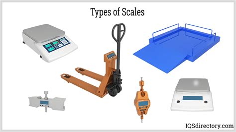 Types of Scales | Weighing Scale Categories & Uses