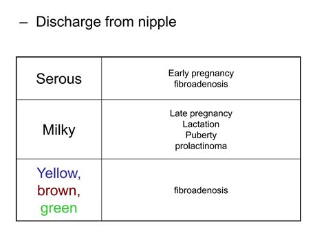 Clinical Examination of Breast | PPTX