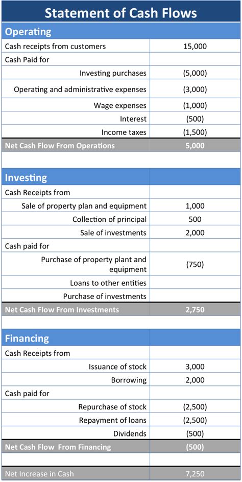 Image result for Accounting Cash Flow Tutorials