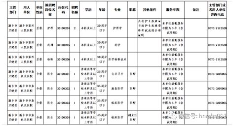 【聘用名单】新乡市市直部分事业单位和西工区中心学校 2020年招聘教师聘用名单公示_人员