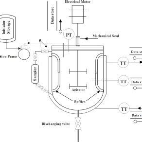 Image result for Continuous Polymerization Process