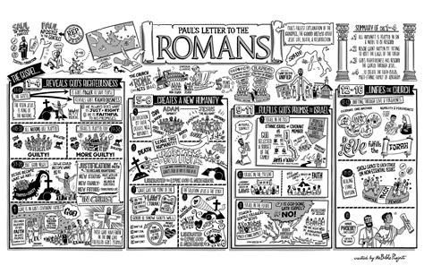 Bible Project Romans Poster - Modern Poster Layouts