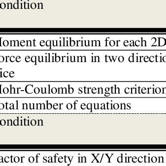 Image result for Limit Equilibrium Method