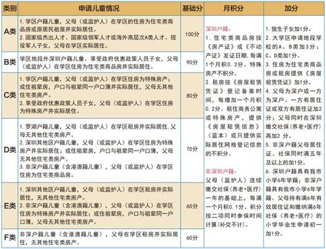 罗湖区2021年初中一年级学位申请指南_深圳新闻网