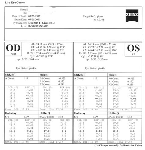Image result for Occular Biometry