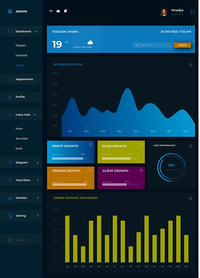 Image result for Dashboard Layout