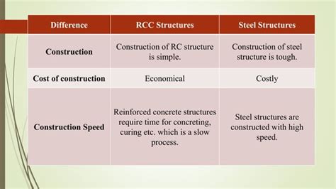 Classification Structure 的图像结果