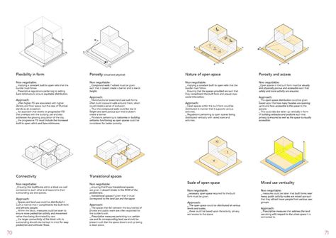 City as an Infrastructure | CEPT - Portfolio
