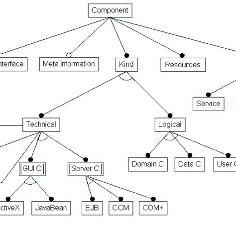Image result for Key Feature Diagram