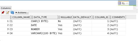 Image result for Oracle Partition Table