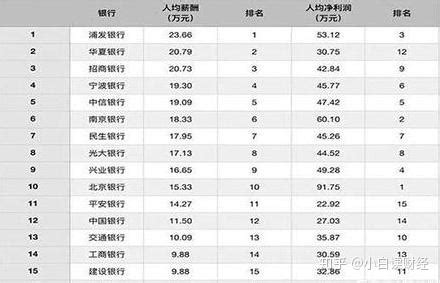 2021杭州银行秋季校园招聘公告【728人】