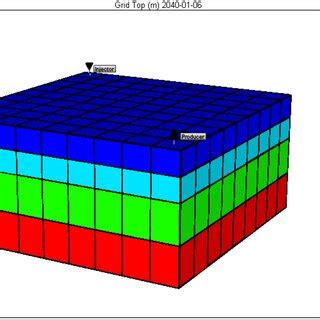 Image result for Reservoir Simulation Using CMG Stars