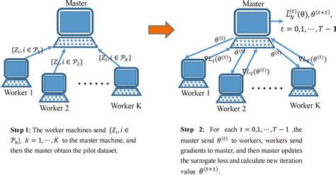 How to Write Algorithm Steps 的图像结果