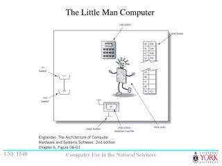 Image result for Little Man Computer Simulator