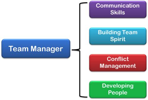 Image result for Competency Based Talent Management