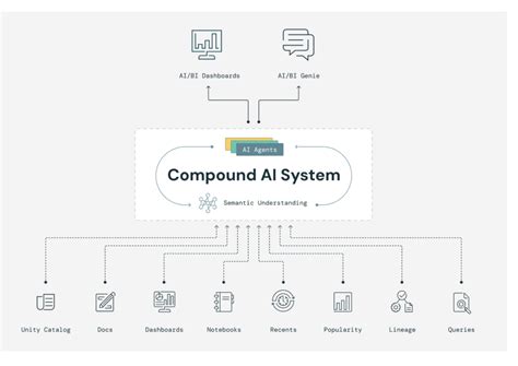 Image result for Databricks One